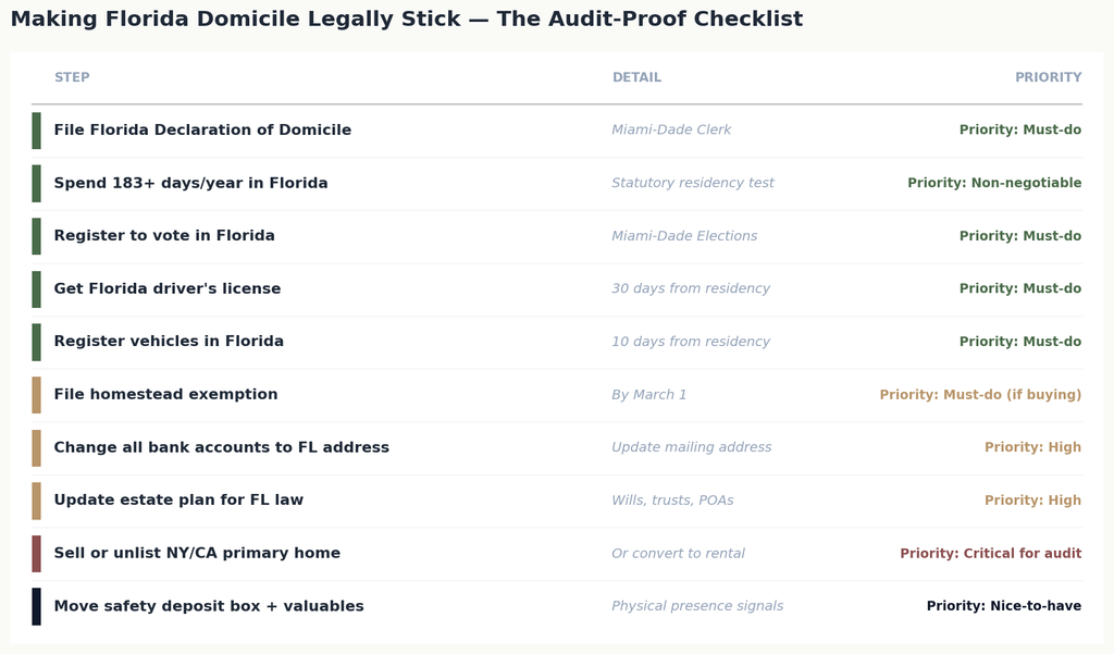04_domicile_checklist