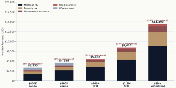 Miami Home Insurance in 2026: What Newcomers Need &hellip;