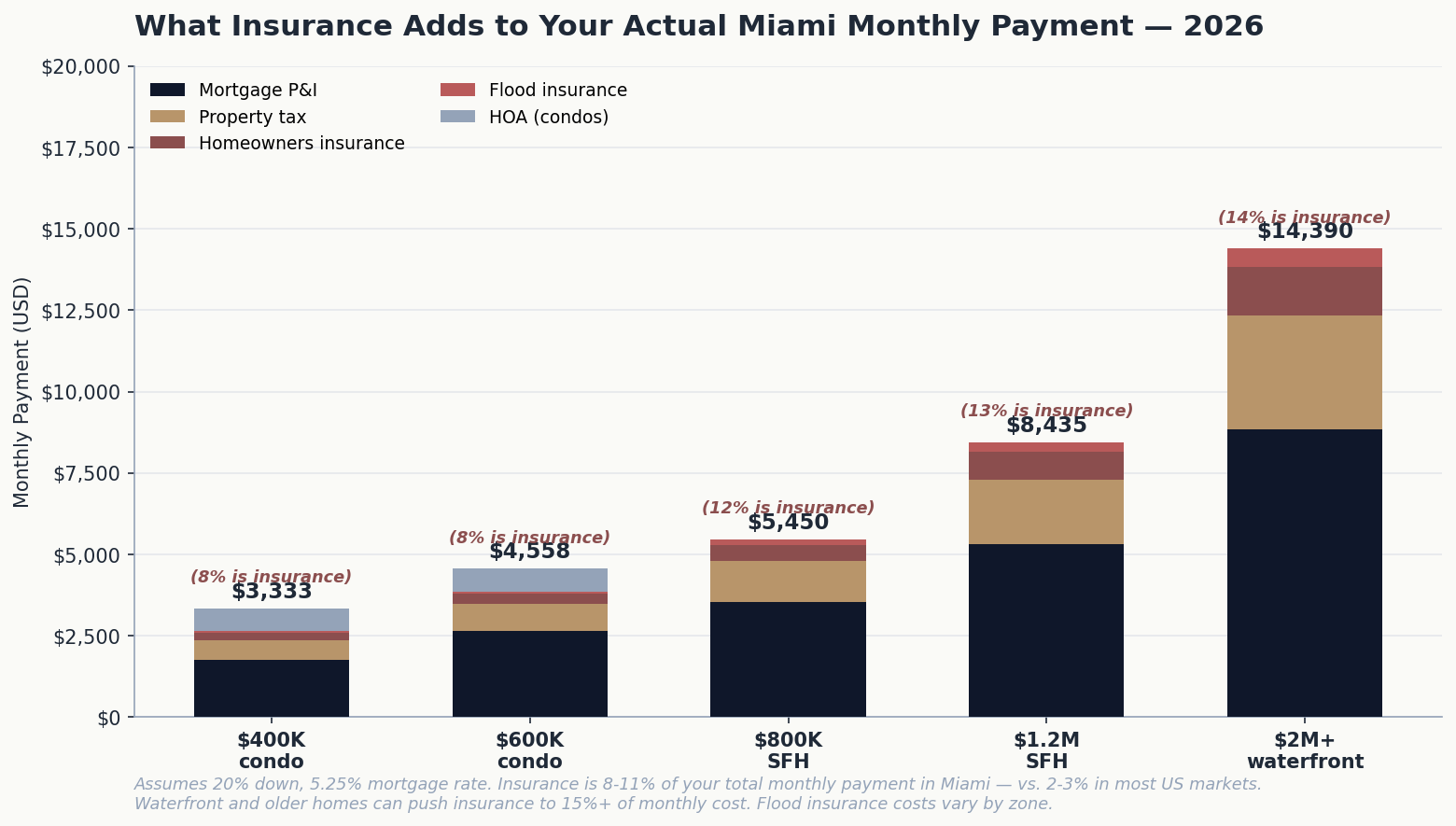 04_monthly_impact