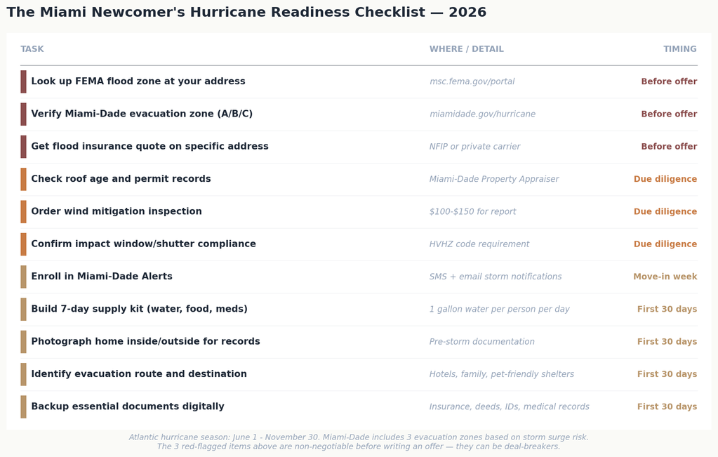 04_readiness_checklist