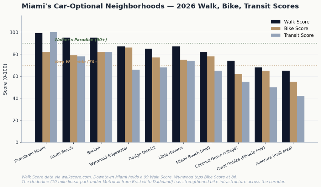 04_walk_bike_scores