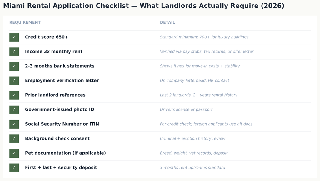 02_application_checklist