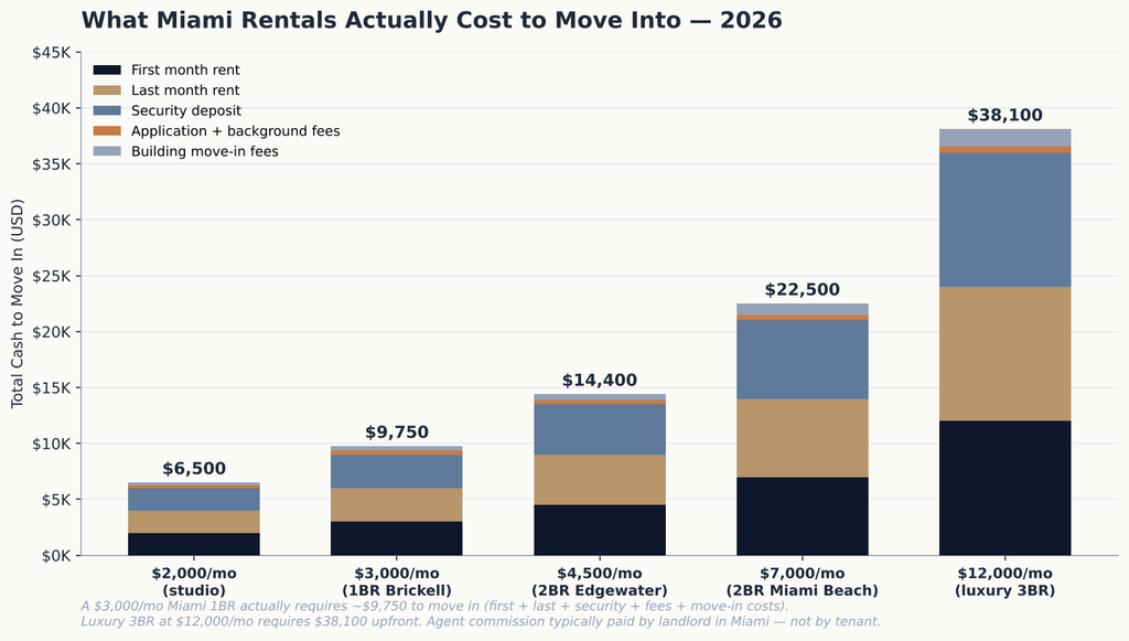 03_move_in_costs