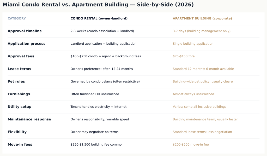04_condo_vs_apartment