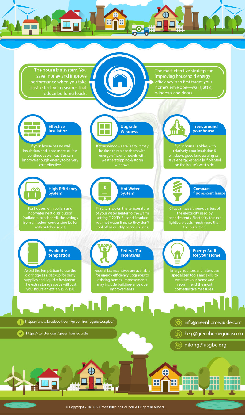 DanB_Green_Home_Guide-01