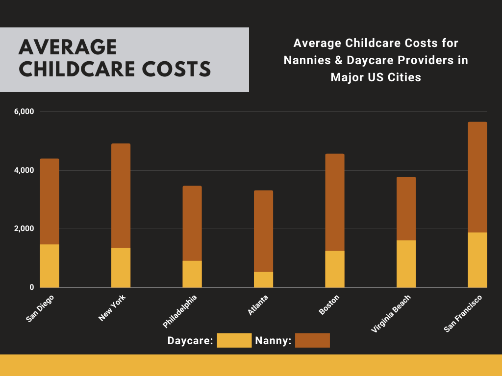 san-diego-childcare-costs