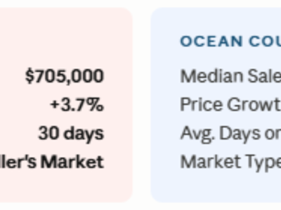 What's Happening in the Monmouth and Ocean County Real Estat…