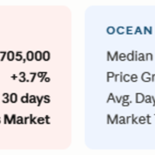 What's Happening in the Monmouth and Ocean County Real Estate Market This May