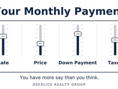 You Don’t Live in a Price. You Live in a Payment.