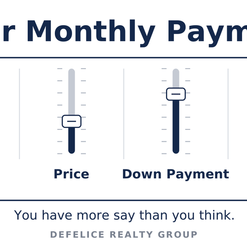 You Don’t Live in a Price. You Live in a Payment.