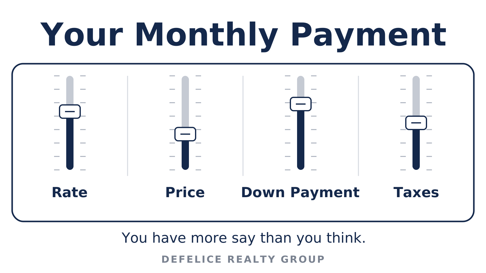 payment-sliders