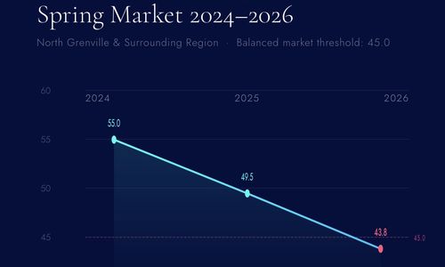 North Grenville Inventory Pulse: The 2026 Spring Deceleration