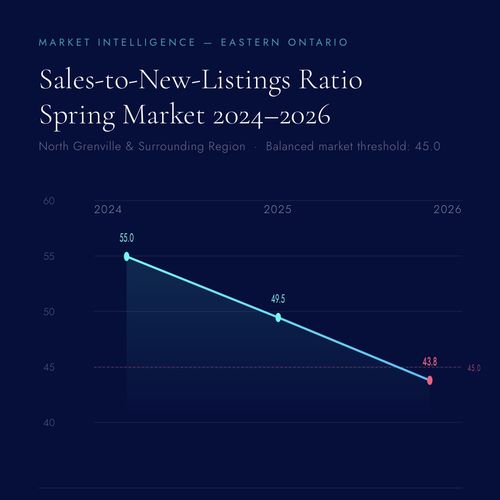 North Grenville Inventory Pulse: The 2026 Spring Deceleration