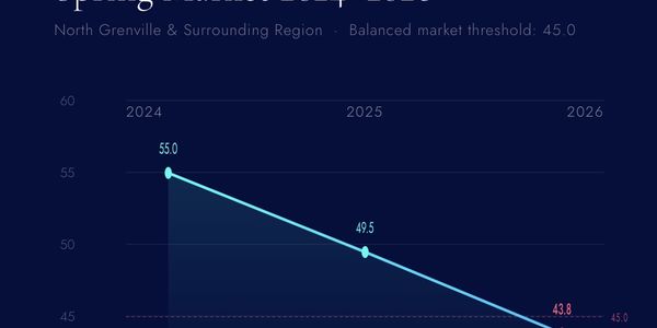 North Grenville Inventory Pulse: The 2026 Spring Deceleration