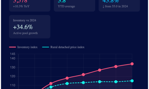 May 2026 Eastern Ontario Market Anomaly Report: