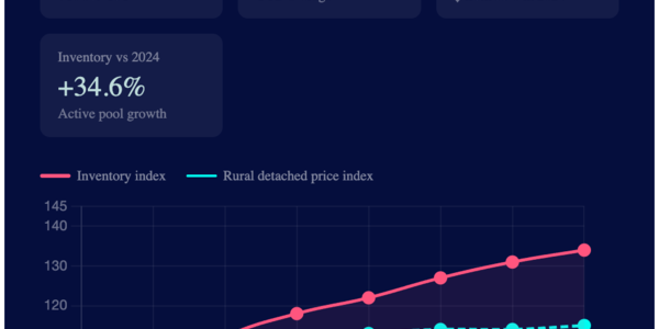 May 2026 Eastern Ontario Market Anomaly Report: