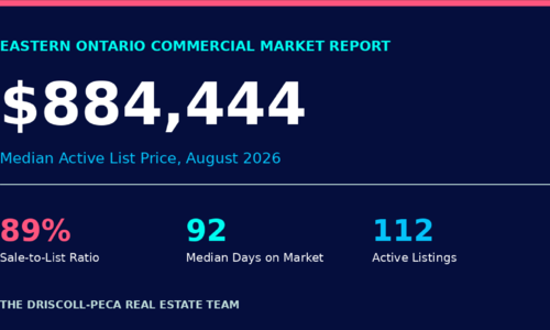 Commercial Real Estate Market Insight: Rural Eastern Ontario, &hellip;