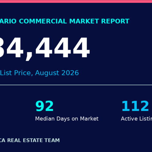 Commercial Real Estate Market Insight: Rural Eastern Ontario, August 2026
