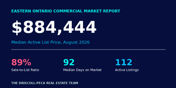 Commercial Real Estate Market Insight: Rural Eastern Ontario, &hellip;