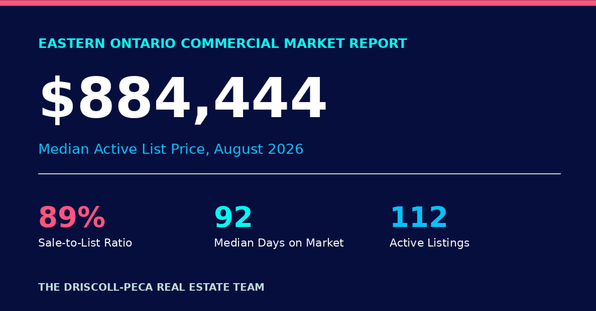 eastern-ontario-commercial-market-report-august-2026-median-price-884444