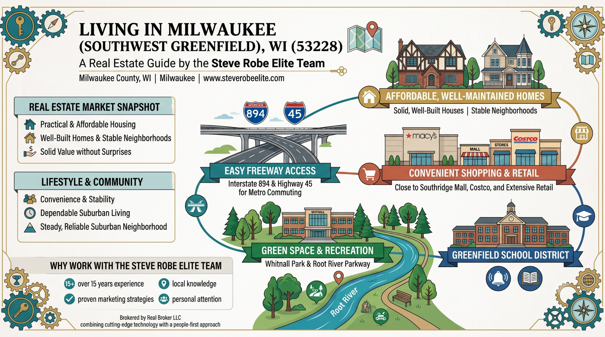 Living In Milawukee (Southwest Greenfield)