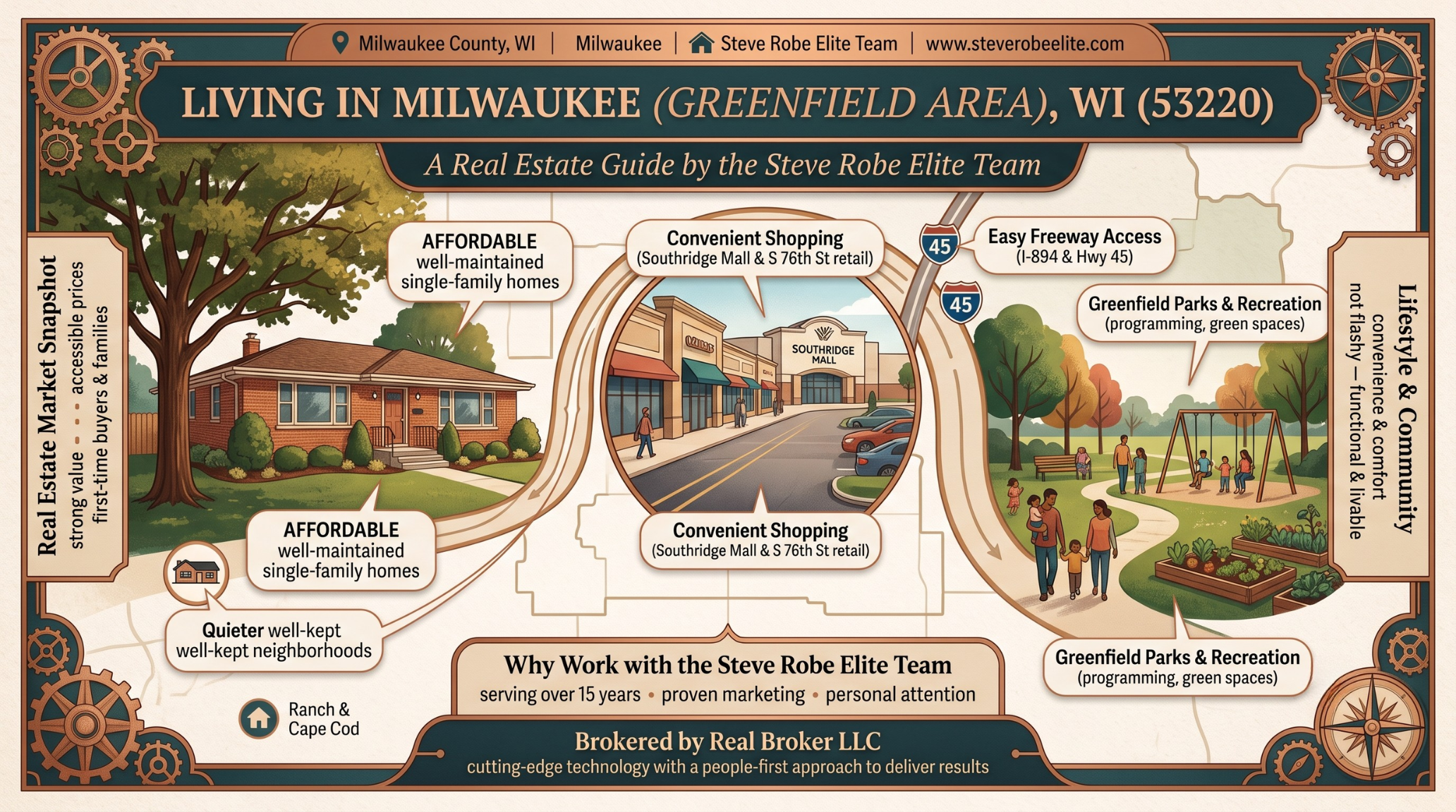 Living in Milwaukee (Greenfield Area), WI (53220)