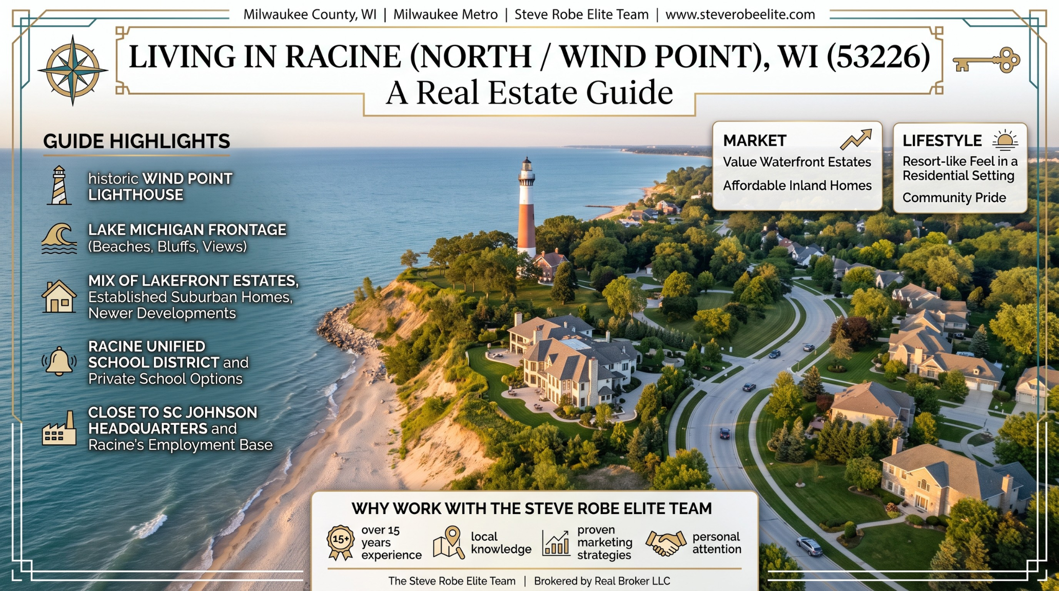 Living in Racine