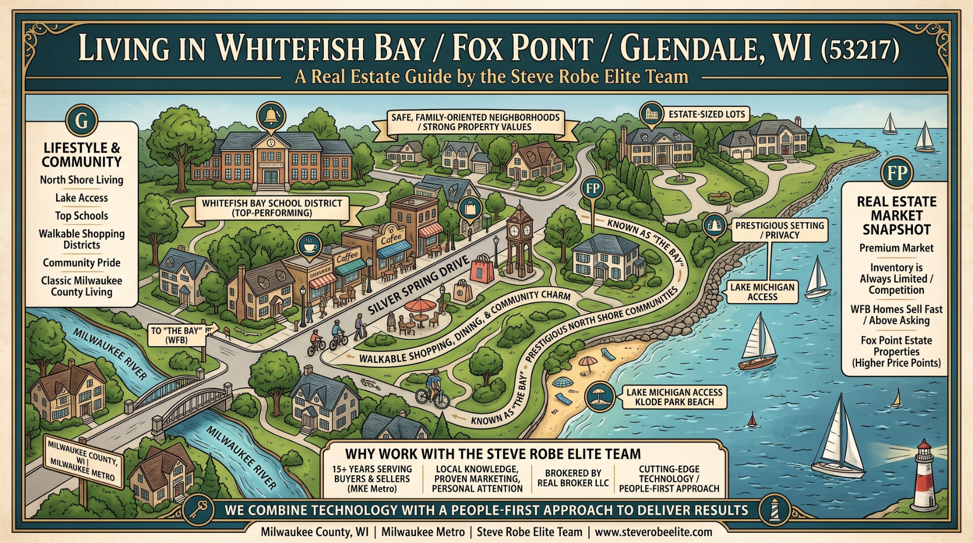 Living in Whitefish Bay Fox Point Glendale, WI (53217)