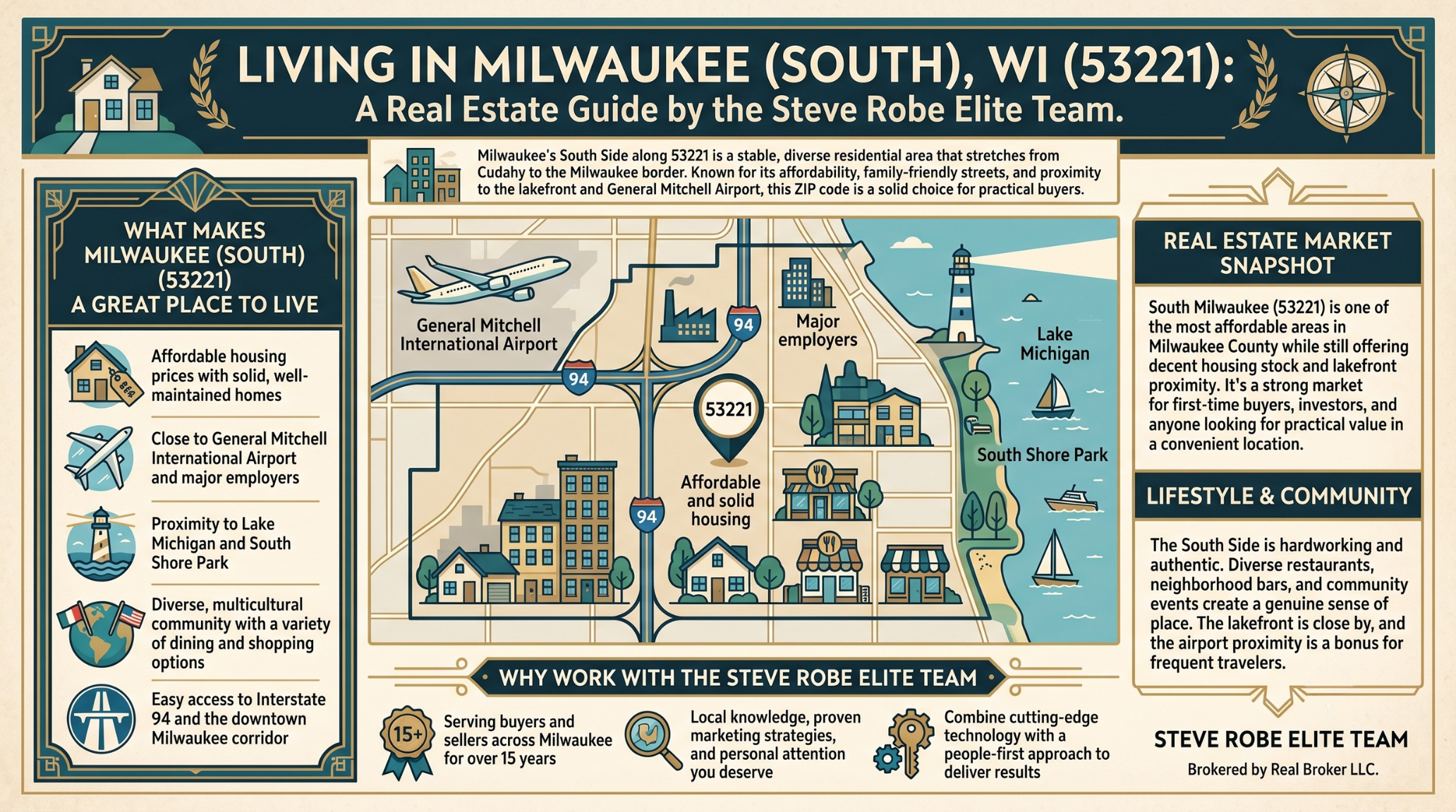 Milwaukee South