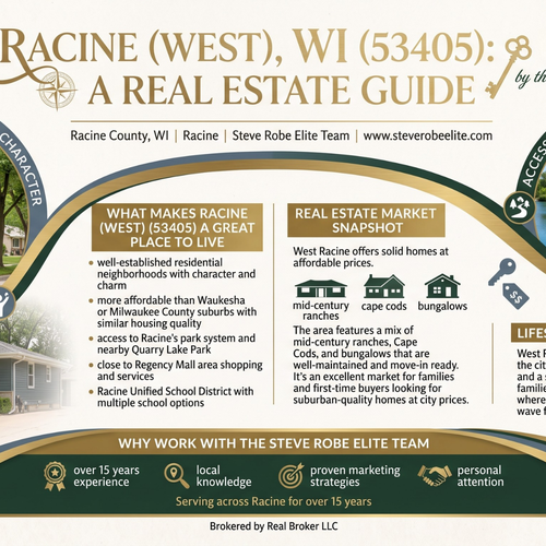 Living in Racine (West), WI (53405): A Real Estate Guide by the Steve Robe Elite Team