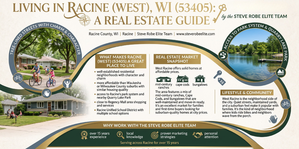 Living in Racine (West), WI (53405): A Real &hellip;
