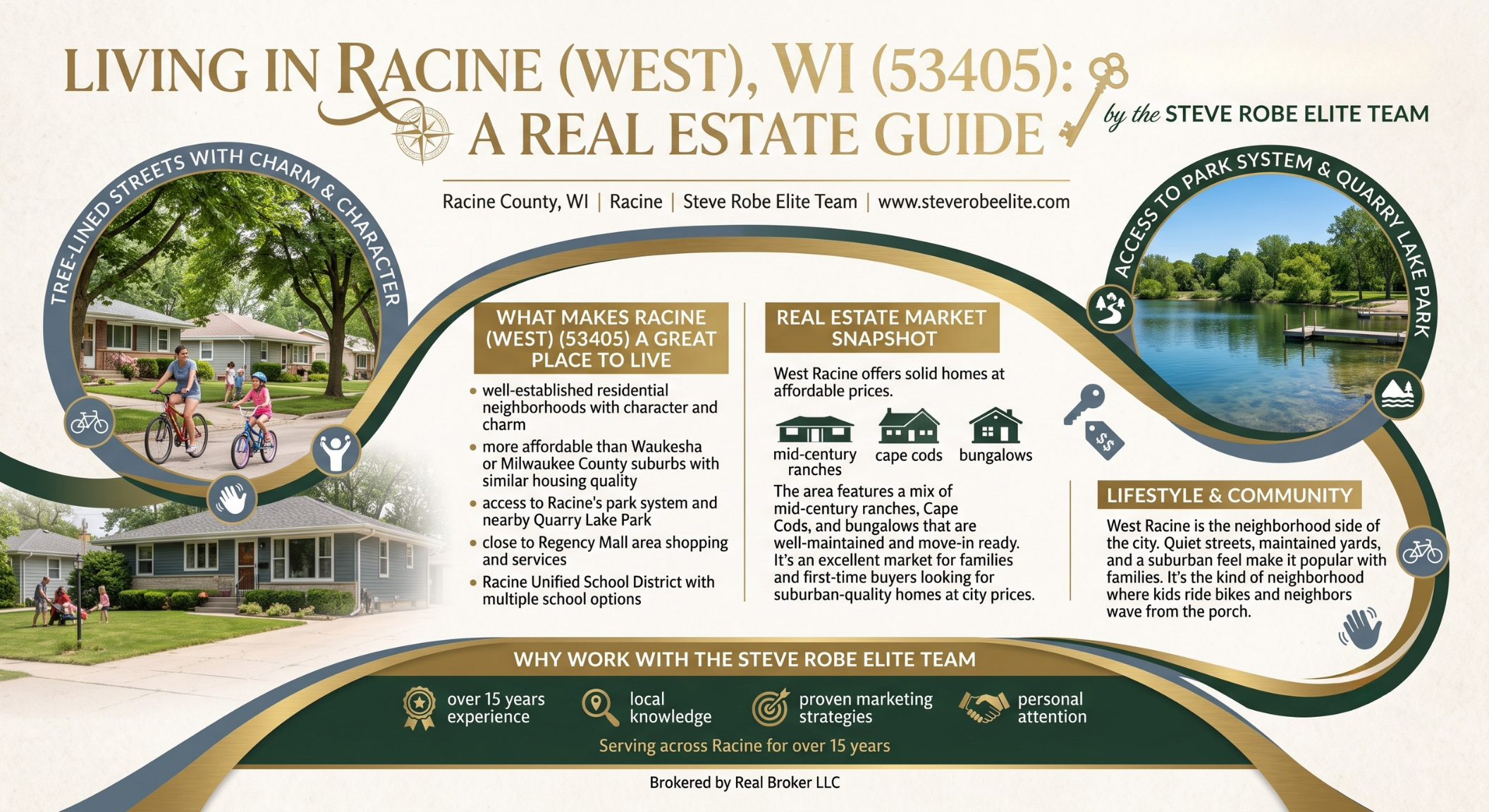 Racine West