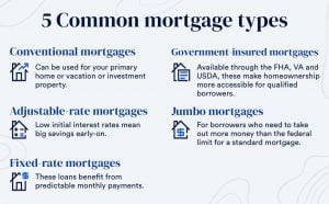 Houston Premium Homes mortgages loans