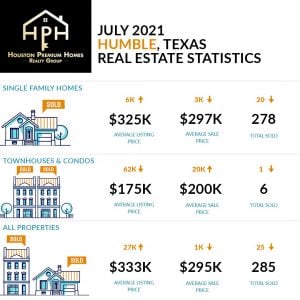 Humble Real Estate Market July 2021 Housing