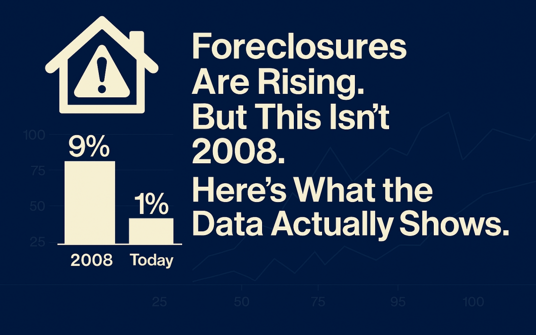 Foreclosures Are Rising. But This Isn’t 2008. Here’s What the Data Actually Shows