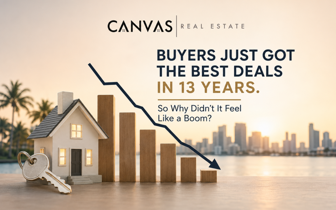 Buyers Just Got the Best Deals in 13 Years. So Why Didn’t It Feel Like a Boom?
