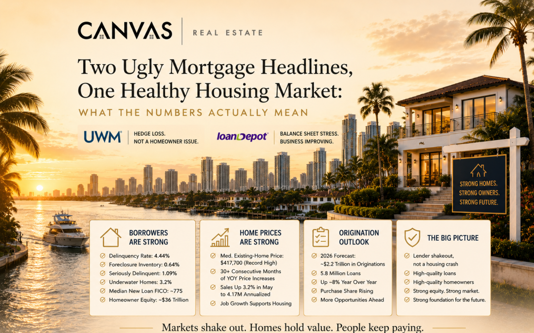 Two Ugly Mortgage Headlines, One Healthy Housing Market: What loanDepot and UWM’s Numbers Actually Mean