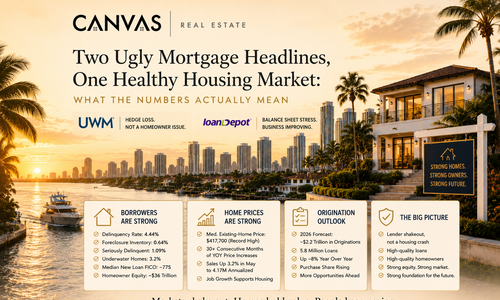 Two Ugly Mortgage Headlines, One Healthy Housing Market: &hellip;
