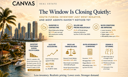The Window Is Closing Quietly: South Florida Inventory &hellip;
