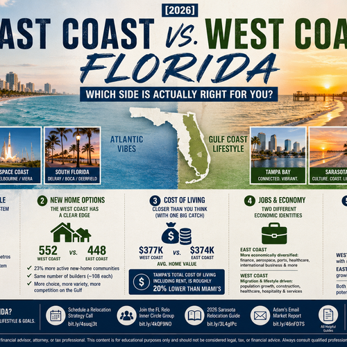 [2026] East Coast vs West Coast Florida — Which Side Is Actually Right for You?