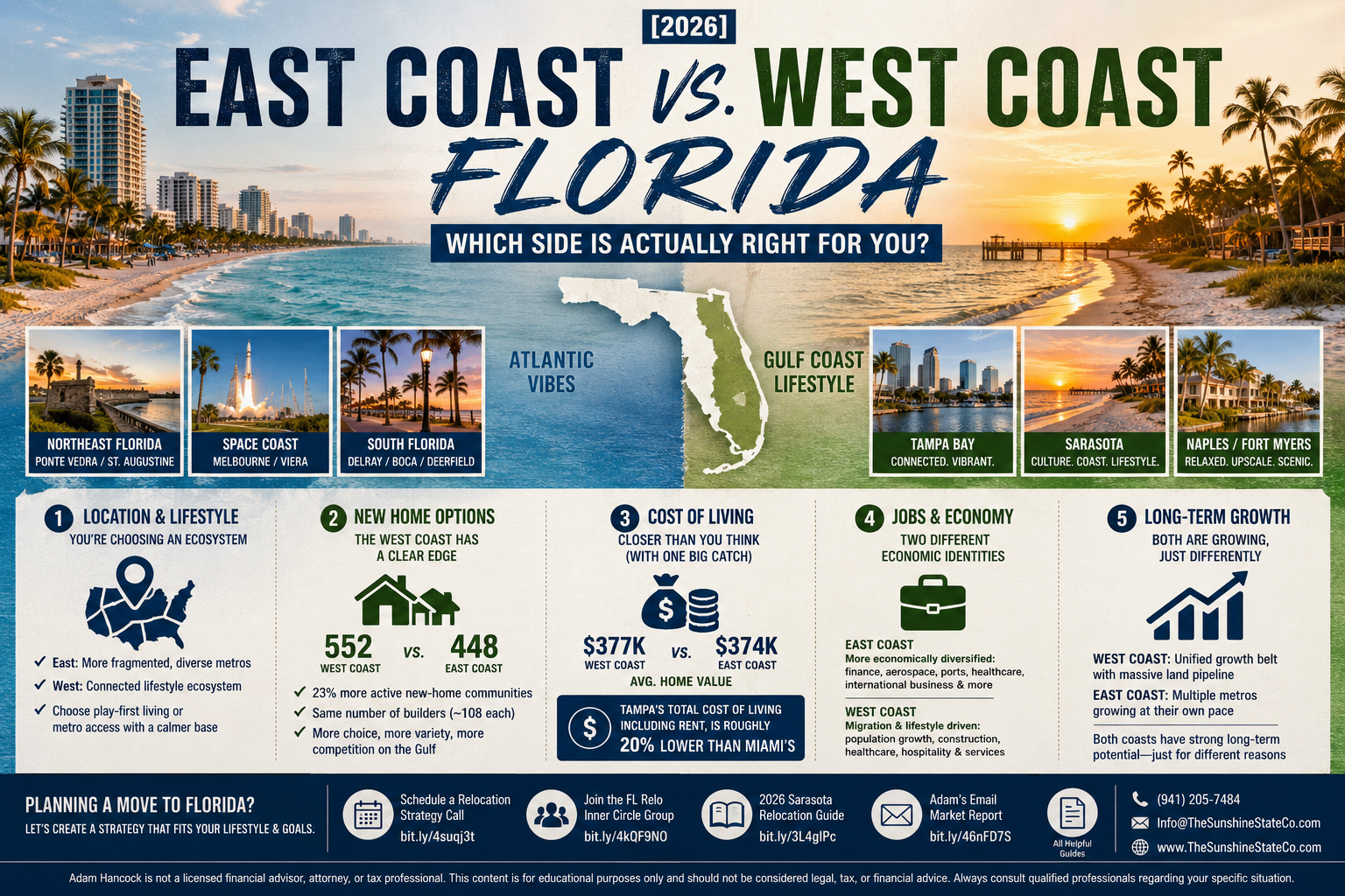 [2026] East Coast vs West Coast Florida — &hellip;