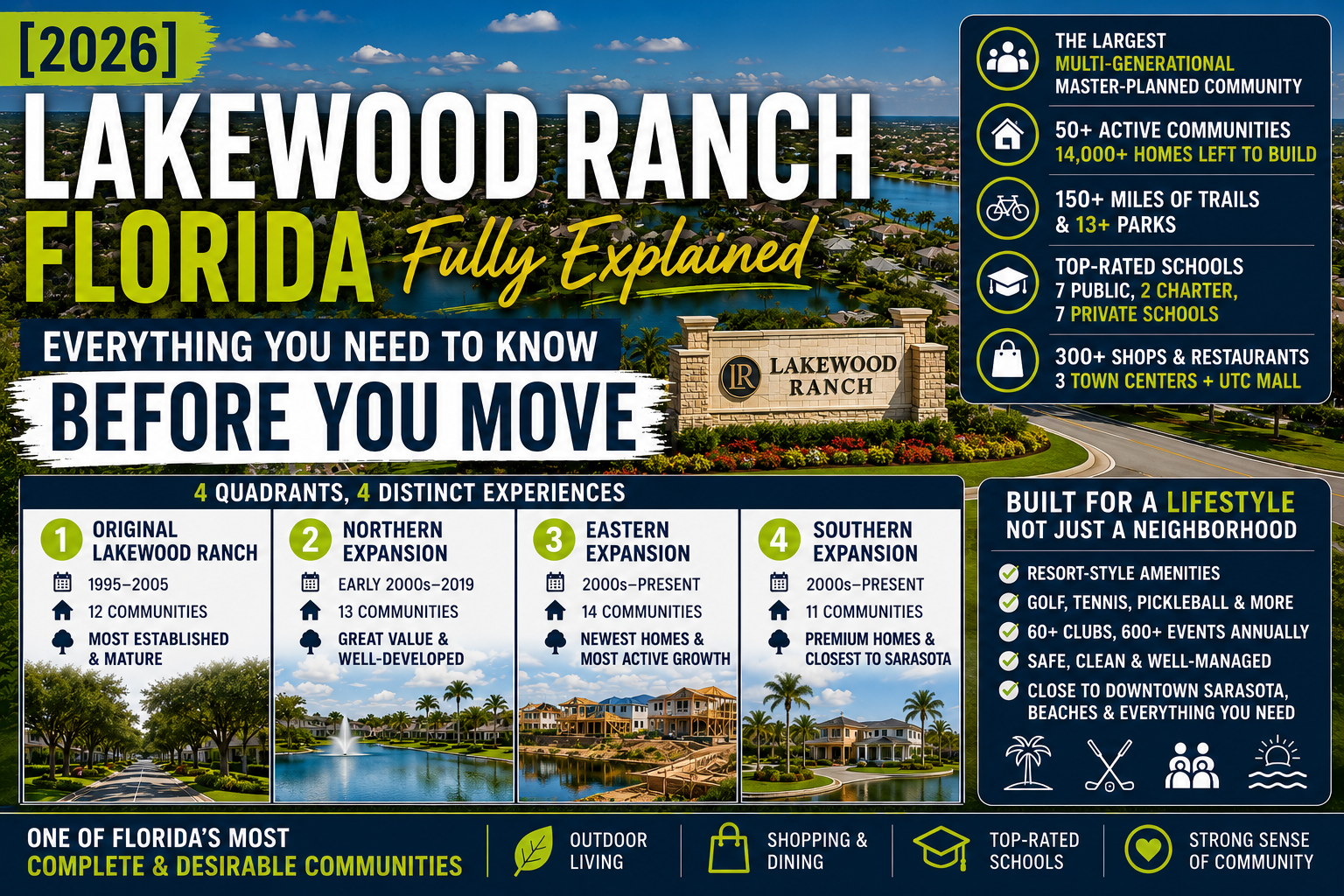 [2026] Lakewood Ranch Florida In UNDER 10 MINUTES &hellip;