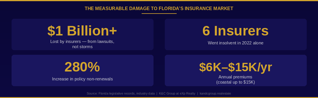 KC_Group_Stats_Infographic_Insurance