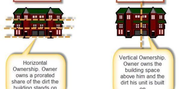 A Condo or Townhome In Mind