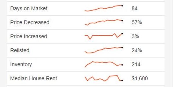Farmington Hills Housing Market Report