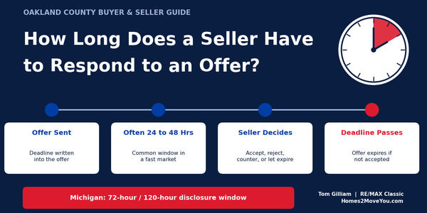How Long Does a Seller Have to Respond &hellip;