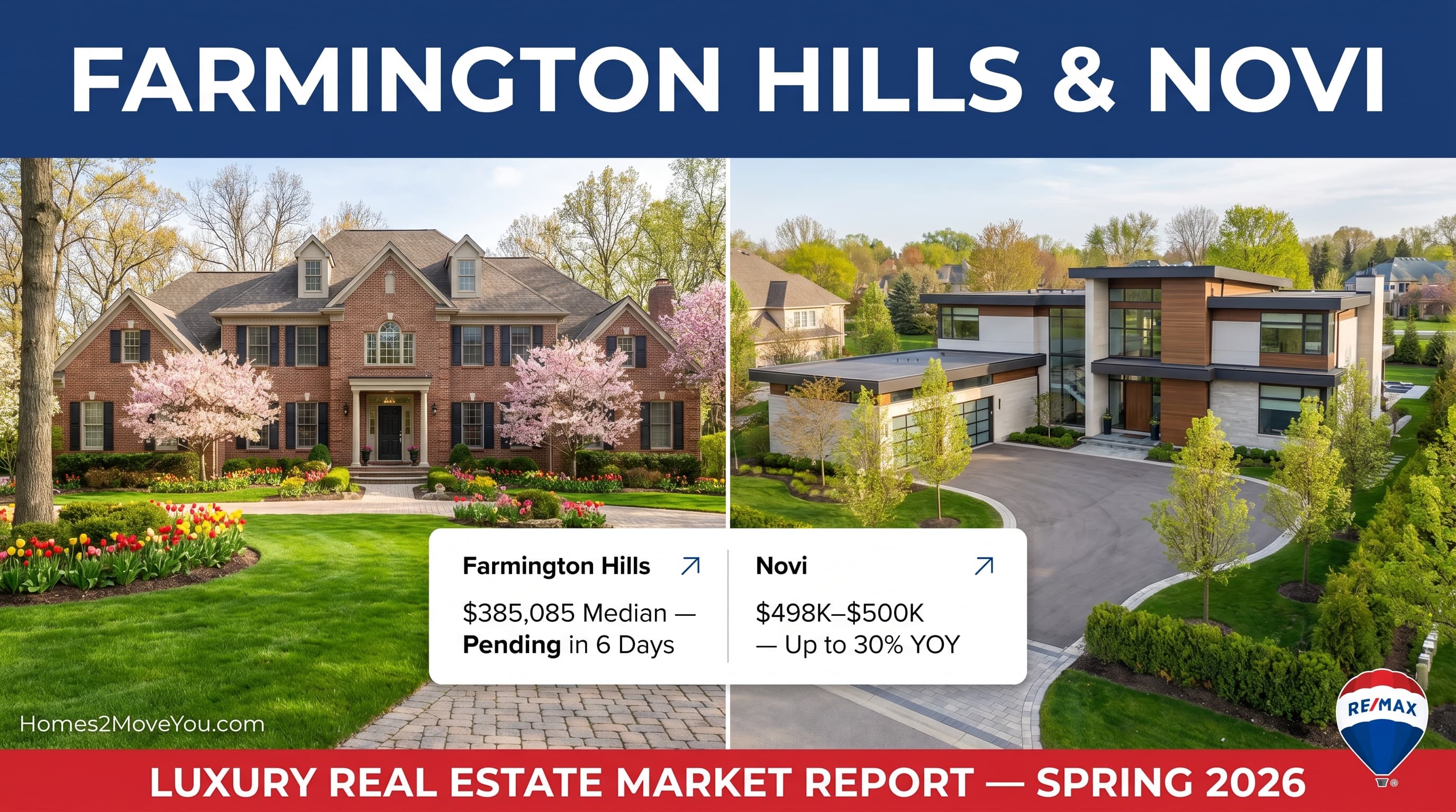 farmington-hills-novi-luxury-real-estate-market-report-spring-2026-tom-gilliam-remax-classic (1)