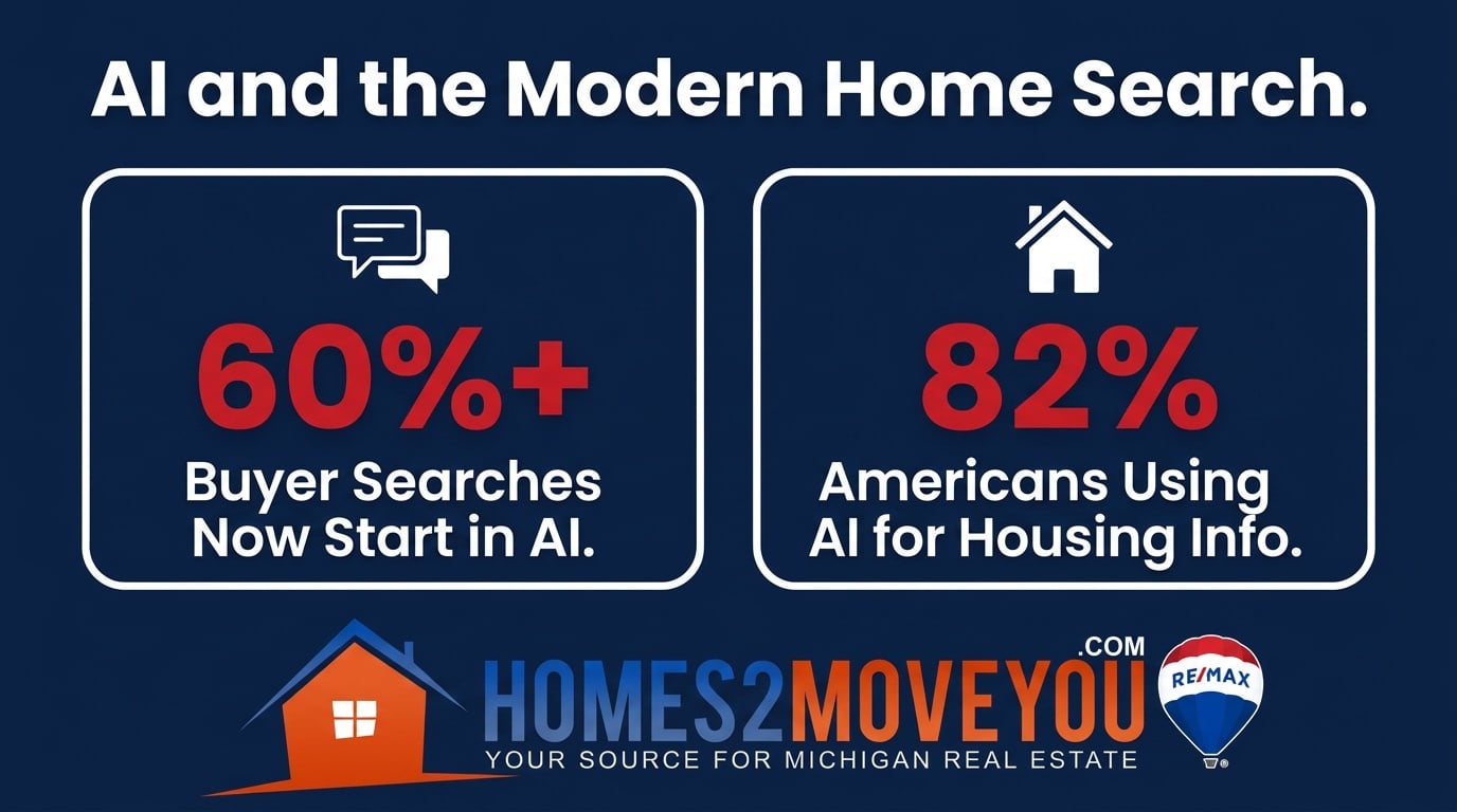 ai-modern-home-search-statistics-infographic-tom-gilliam-remax-classic (1)
