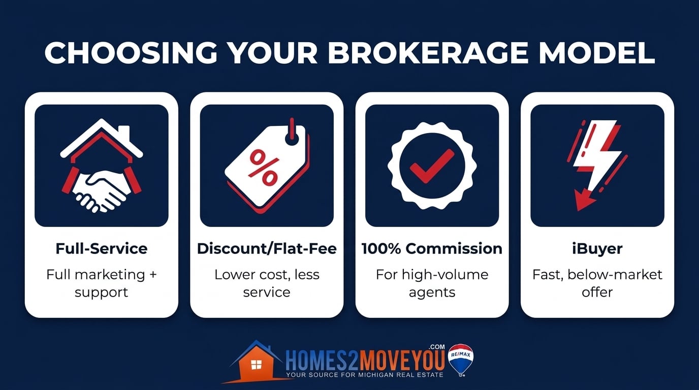 brokerage-model-comparison-infographic-tom-gilliam-remax-classic (1)