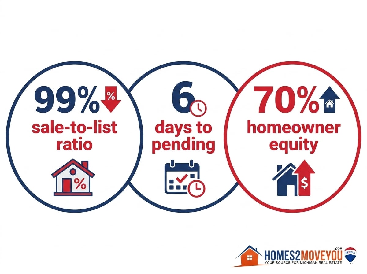 farmington-hills-market-health-stats-infographic-tom-gilliam-remax-classic